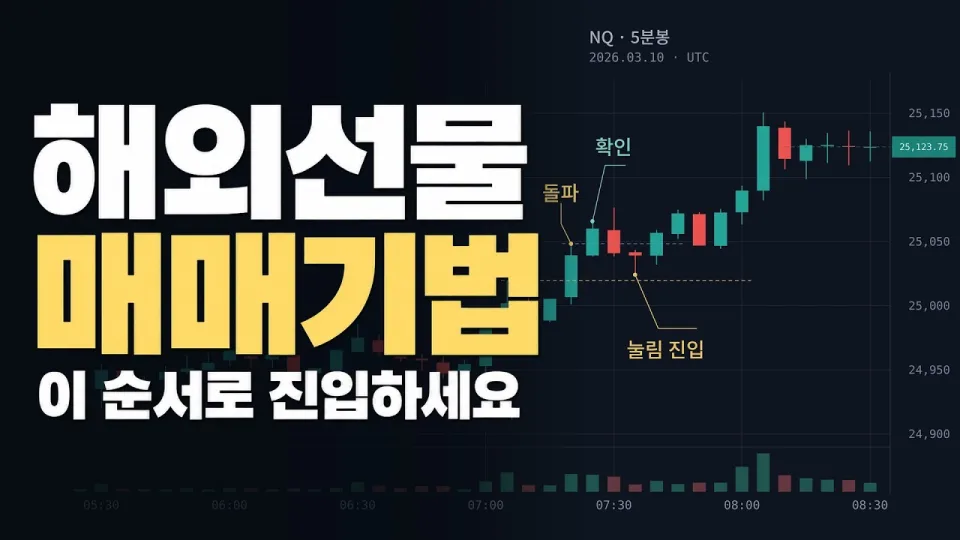 해외선물 매매기법 정확한 순서로 진입하는 방법